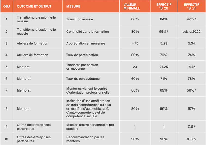 Realisation_impact_mentoring Réalisation impact mentoring