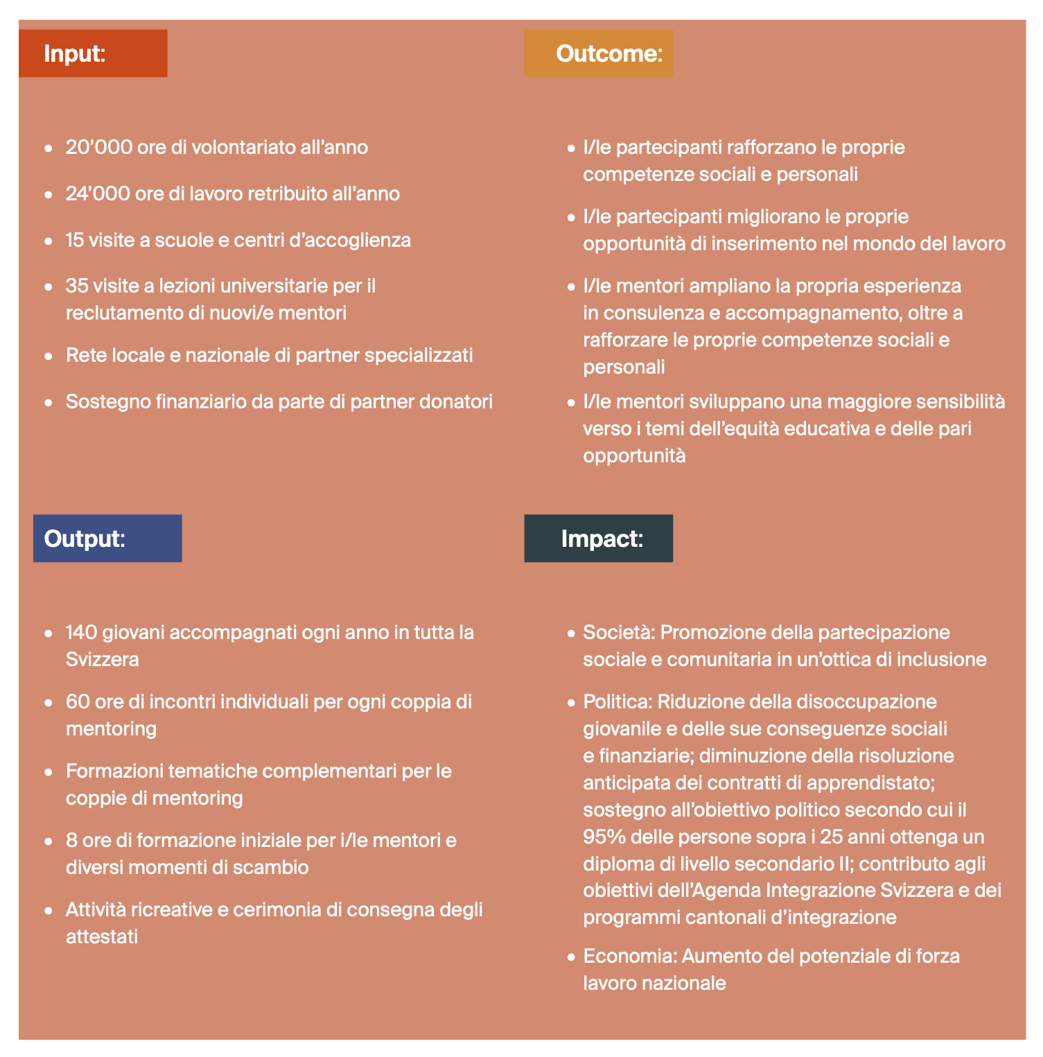Wirkungslogik_2025_ IT Valutazione dell'impatto